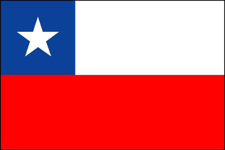Banderas de América del sur